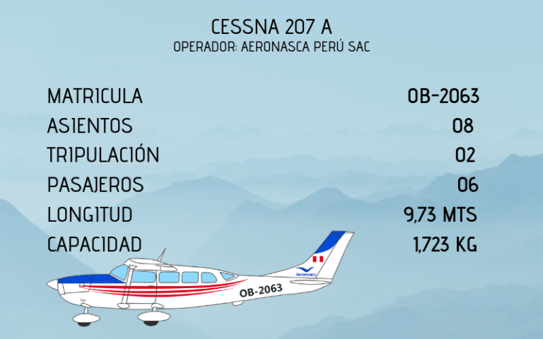 Flota de Avionetas 3 VM Cessna207A 2 768x480 1