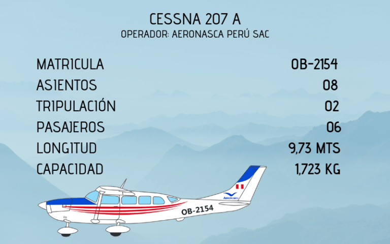 Flota de Avionetas 2 VM Cessna207A 3 768x480 1
